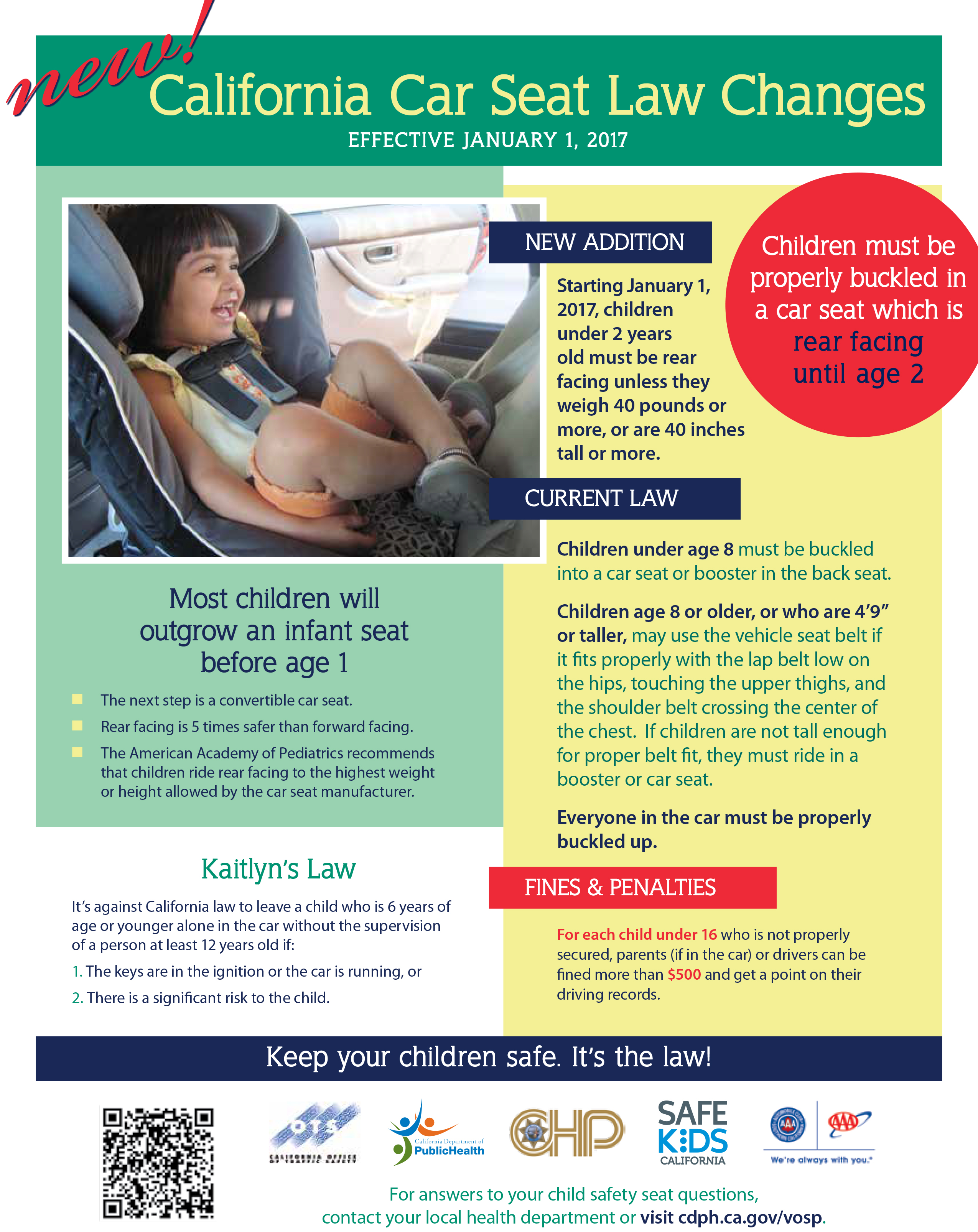 Children Now Required To Stay Rear, When Can A Baby Face Forward In Car Seat California