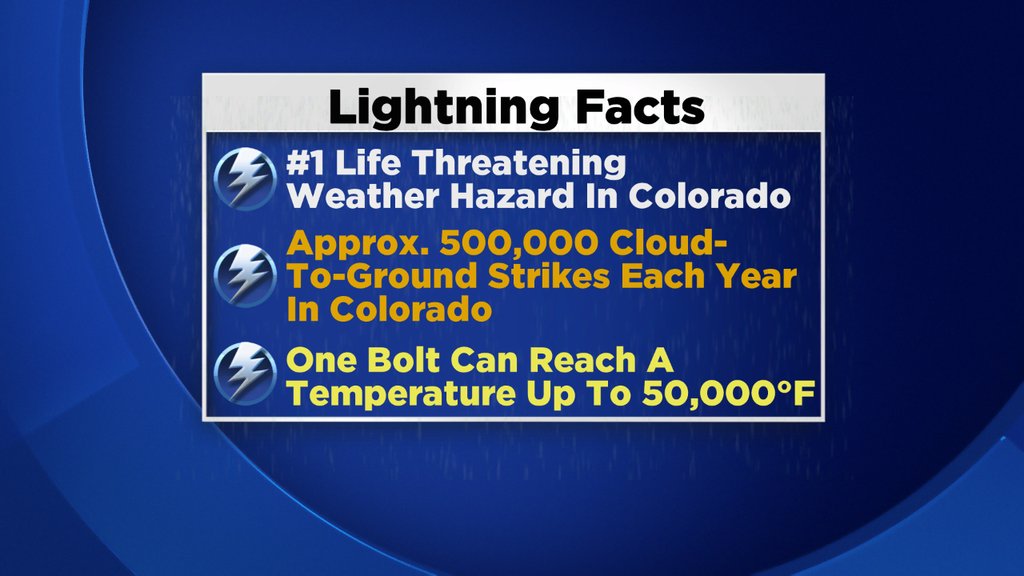 (credit: CBS4/Colorado's Weather Center)