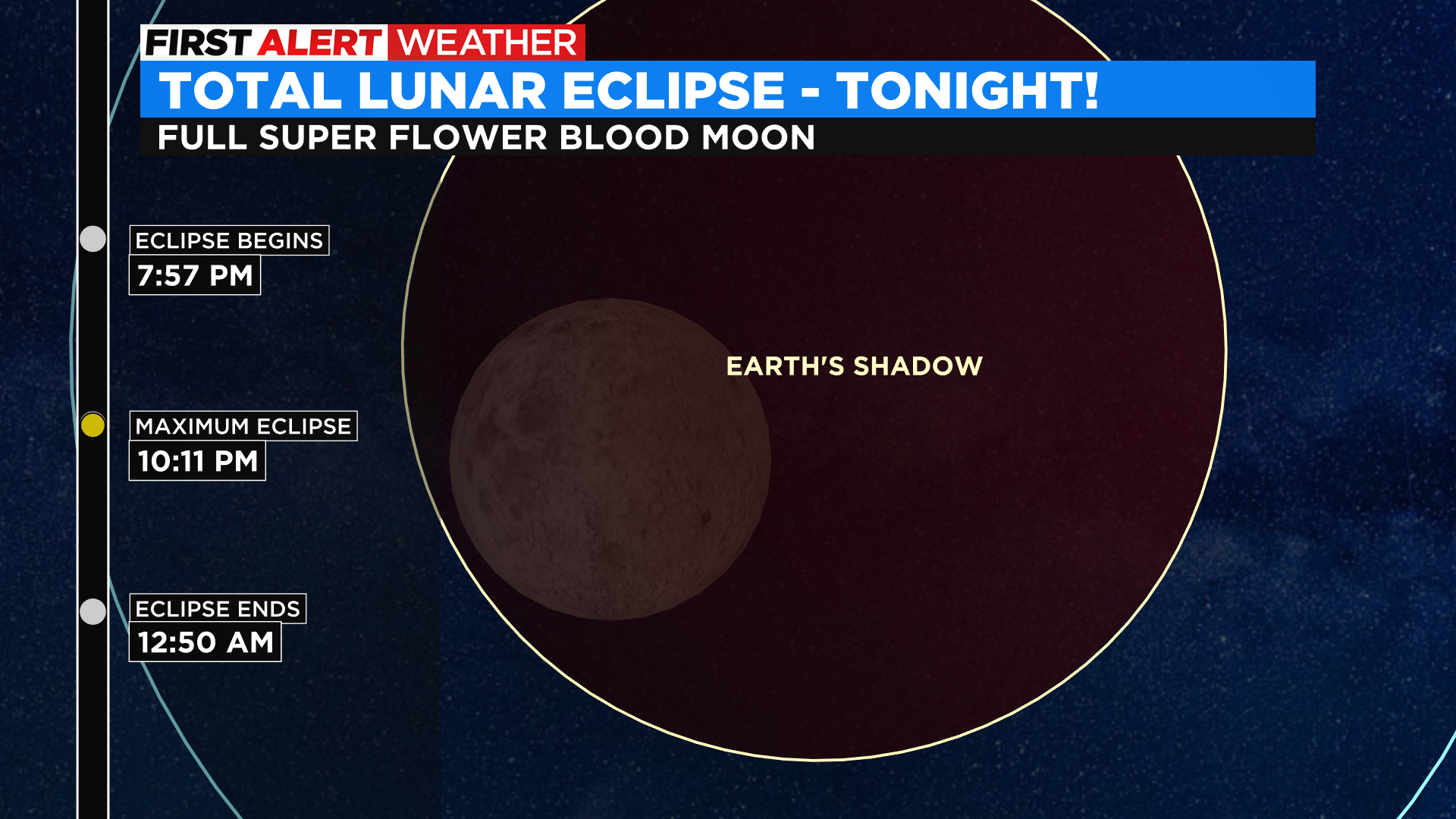 Scattered Clouds Expected For Tonight's Total Eclipse Of Full Super Flower Blood Moon